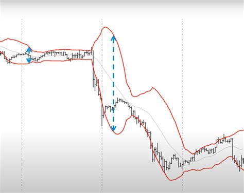 How To Use Bollinger Band Width In Systematic Trading Unger Academy