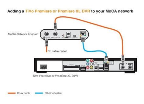 How To Stream Tivo To Another Tv