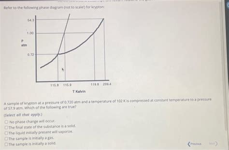 Solved Refer to the following phase diagram (not to scale!) | Chegg.com