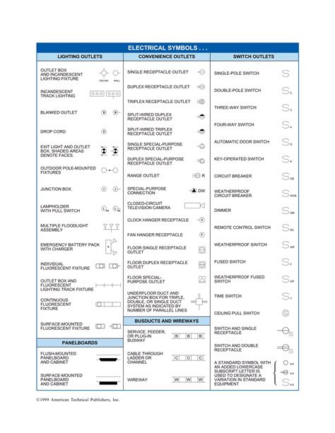 Electrical symbols | PDF