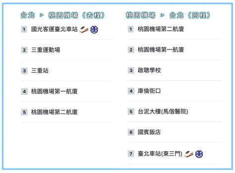 台北 桃園機場國光客運1819｜凌晨也有車！班次表乘車處優惠資訊全攻略 不一樣的旅人