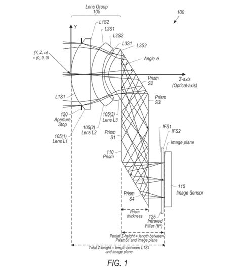 Apple Obtains Patent For Tetra Prism Lens Leading To Next Generation