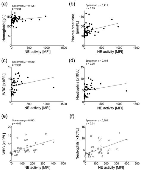 Cells Free Full Text Net Formation In Systemic Lupus Erythematosus