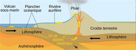 O Pratiquer Lorpaillage Et Trouver De Lor En France I Love Detection