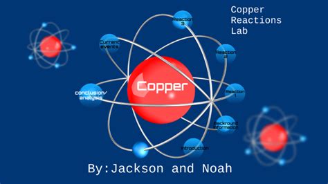 Copper Lab by Jackson Turner on Prezi