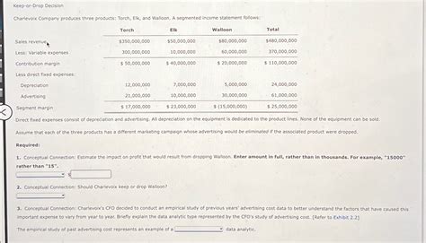 Solved Keep Or Drop DecisionCharlevoix Company Produces Chegg