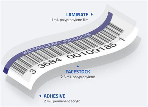 Library Barcode Labels