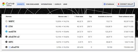 Curve Finance Crv L G T M Hi U V Amm Dex D Nh Cho Stablecoin