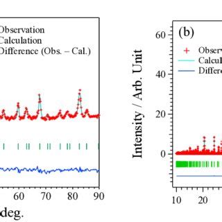 Rietveld Refinements Using Neutron Diffraction ND Data For SrF2