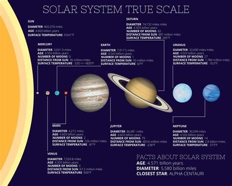 Solar System True Scale Educational Poster DIGITAL DOWNLOAD Science ...