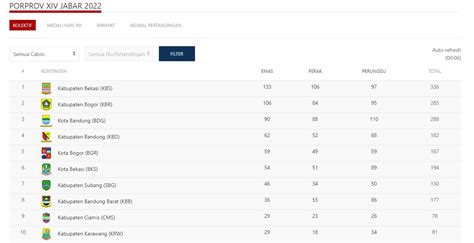 Geser Kota Bogor Kabupaten Bandung Jadi 4 Besar Di Klasemen Sementara