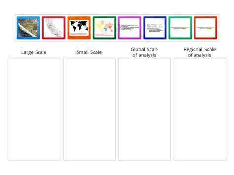 Map Scale of analysis review sort - Categorize