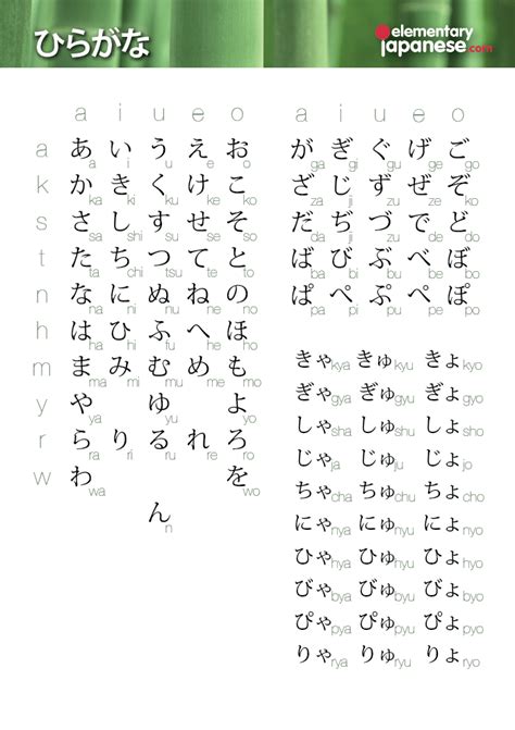 Japanese Language Hiragana Chart Ponasa