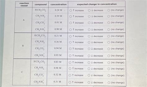 Solved A chemical engineer is studying the following | Chegg.com 