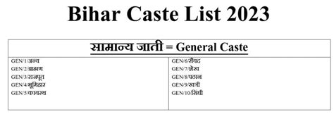 Bihar Jati List 2023 Bihar All Caste List OBC EBC General SC ST