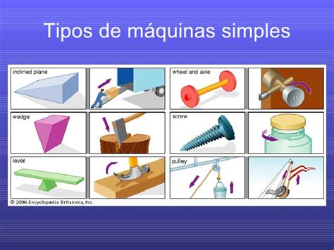 Tecnologia Maquinas Simples
