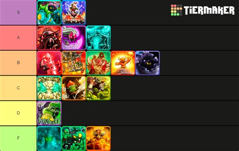 Kingdom Rush Vengeance Towers Tier List Community Rankings Tiermaker