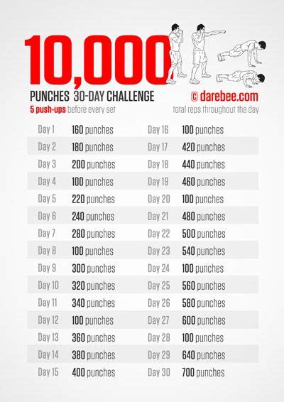 Fitness challenges – Artofit