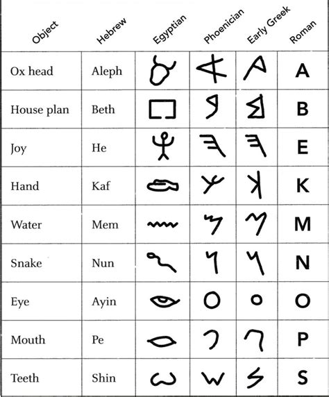 Some symbols and alphabets. : r/coolguides