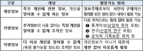 금융위 개정 신용정보법 시행 전 금융사 의견 듣는다 네이트 뉴스