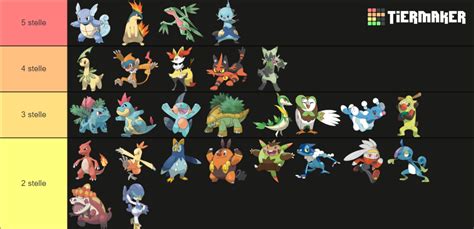 Middle Stage Starter Evolutions Gen 1 9 Tier List Community Rankings