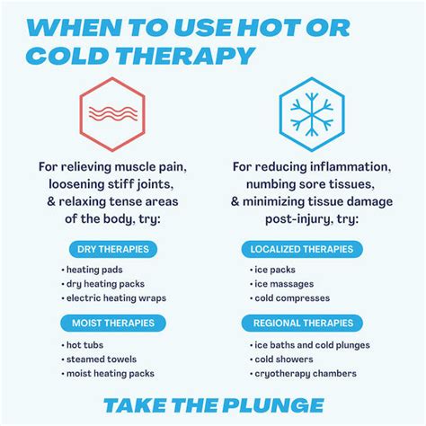 Understanding Hot And Cold Therapy Chart Poster Laminated Ubicaciondepersonas Cdmx Gob Mx