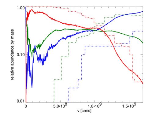 [0804 2147] Thermonuclear Supernovae