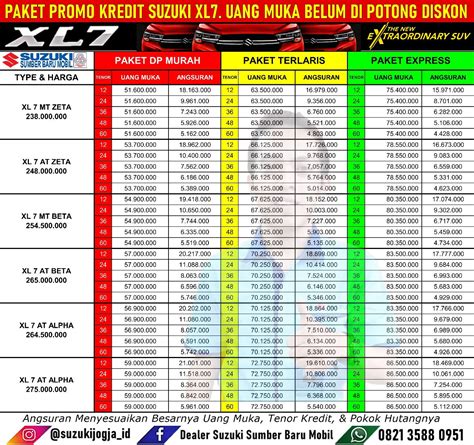 Perhitungan Kredit Mobil Newstempo