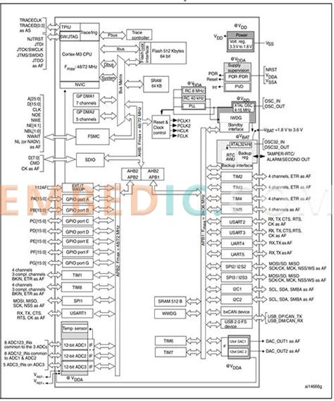 The Ultimate Guide To Stm32f103zet6 Microcontroller Datasheet Features And Application