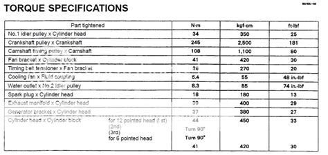 Toyota Camry Head Bolt Torque Specs