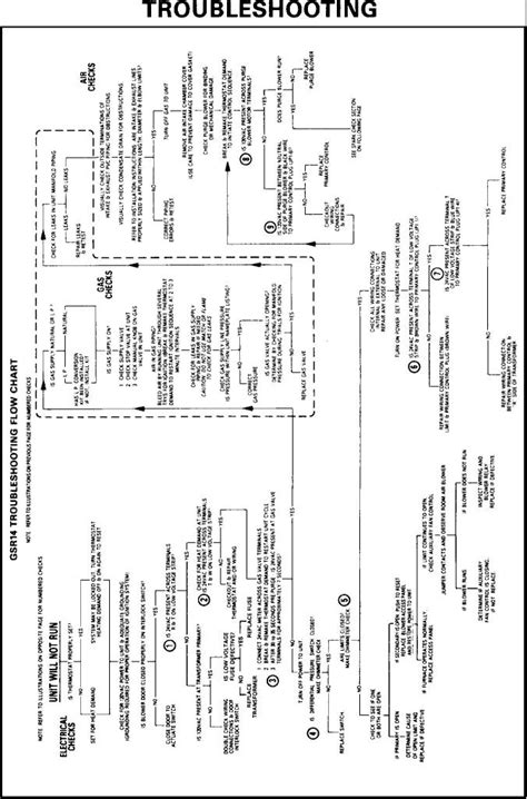 Lennox Pulse Furnace Troubleshooting – HVAC Troubleshooting