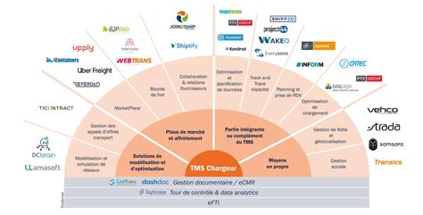 La Digitalisation Du Transport Notre Livre Blanc Adameo