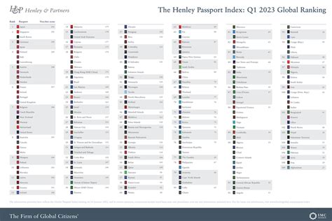 World's most powerful passports for 2023 - The Points Guy