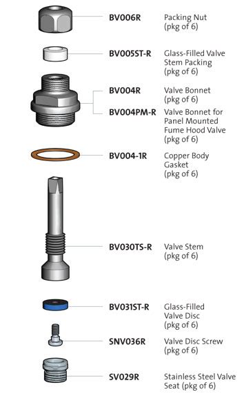 Bv200s Bv200s Pm Bv200w Bv200w Pm Watersaver Faucet Co