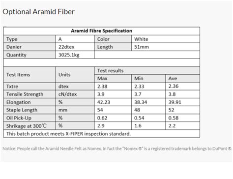 High Temperature Alkali Resistance Nomex Aramid Filter Bag Filmedia Home