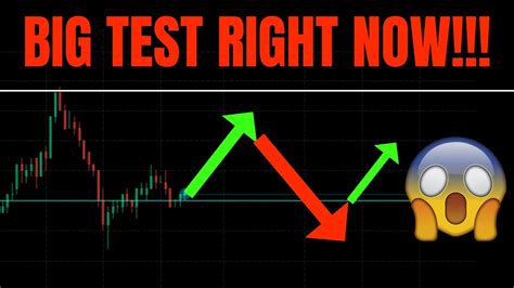 BIG TEST RIGHT NOW TSLA SPY NVDA AAPL QQQ COIN META AMZN