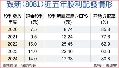 致新股東會報喜 H2旺季可期 證券．權證 工商時報