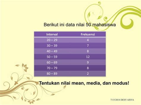 Mean Median Modus Ppt