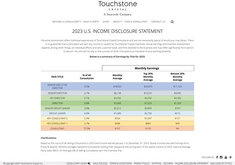 2023 Touchstone Crystal Income Claims Database Truth In Advertising