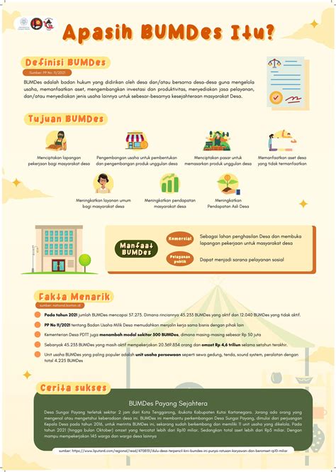 Infografis Badan Usaha Milik Desa By Sinerginogosari Issuu