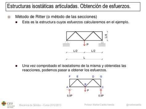 Mecánica De Sólidos Bloque B Cálculo De Esfuerzo Axil En Estructu