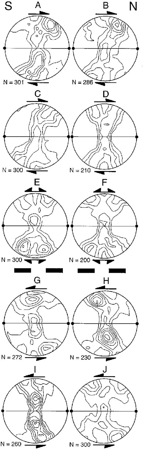 Quartz C Axis Fabrics Lower Hemisphere Equal Area Projection All