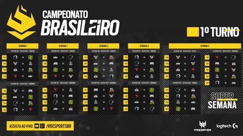 BR6 2021 campeonato brasileiro de Rainbow Six Siege começa neste