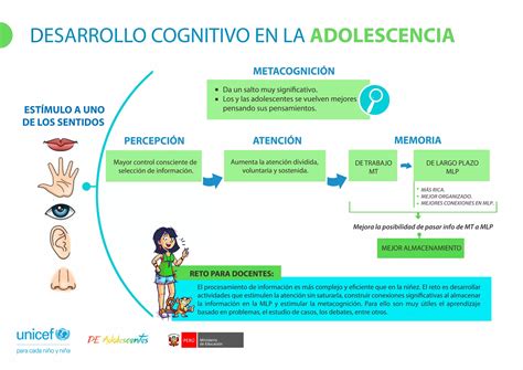 Desarrollo Cognitivo En La Adolescencia Ccesa007 Ppt