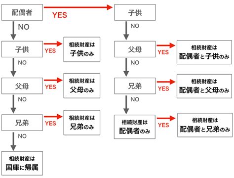 法定相続人には誰が含まれる？それぞれの相続順位と割合は？