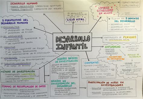 Desarrollo Infantil Mapas Conceptuales Del Desarrollo Infantil Images