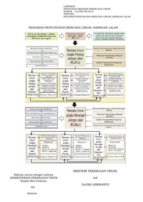 PDF MENTERI PEKERJAAN UMUM KEMENTERIAN PEKERJAAN Birohukum Pu Go Id