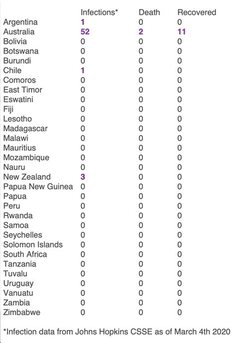 Southern Hemisphere Countries