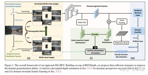 Cvpr D