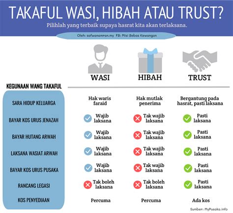 Takaful Trust Jadikan Hibah Takaful Lebih Mantap Safwan Amran